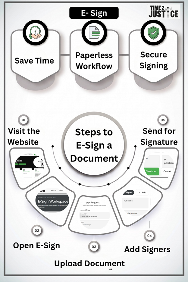 E-sign documents online with Time2Justice